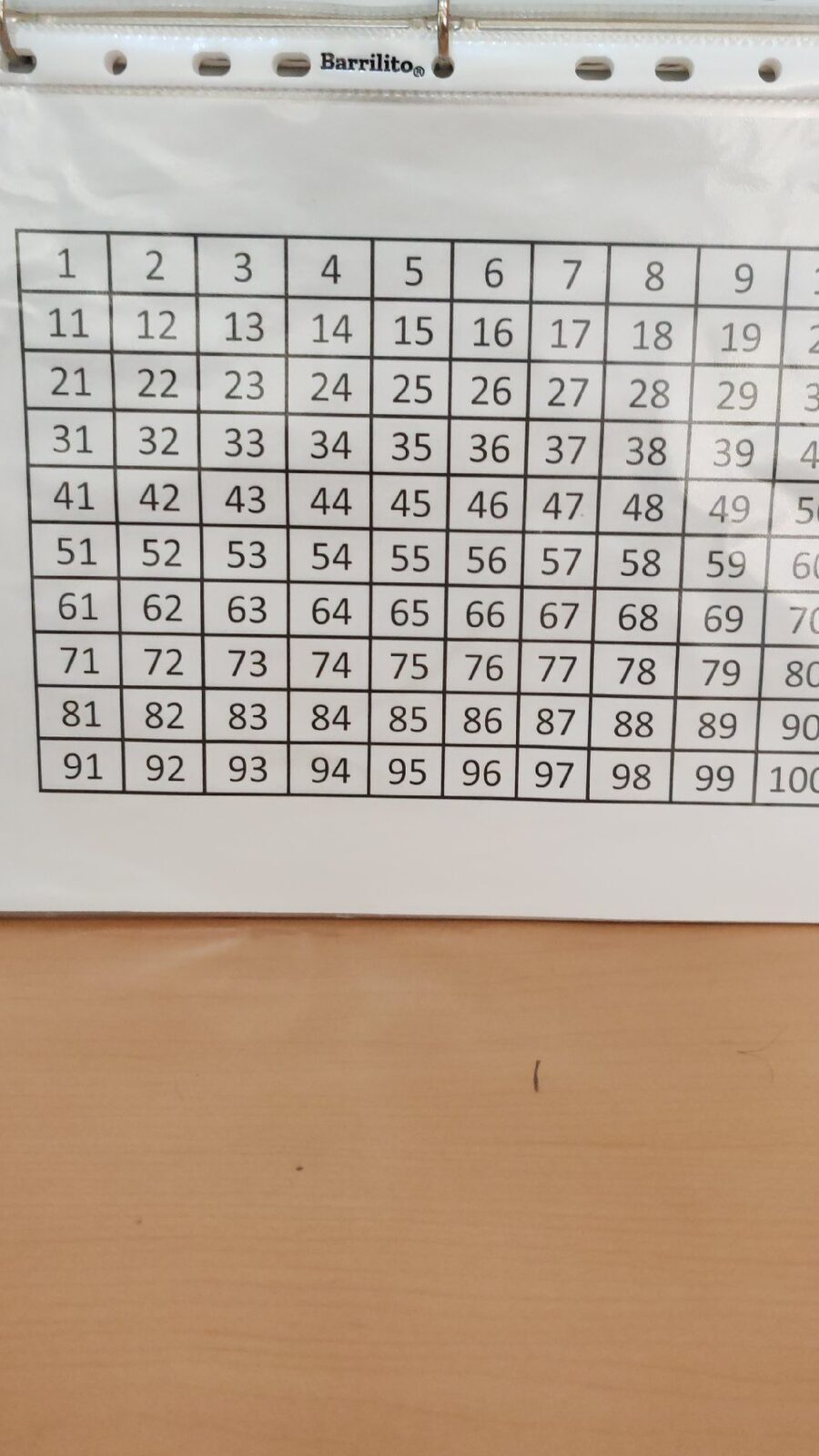 numerito